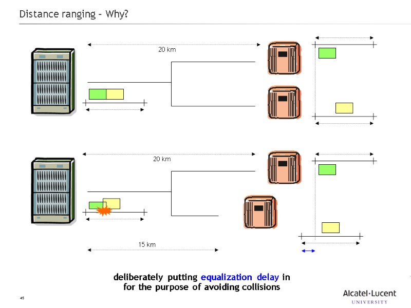 45 Distance ranging – Why? deliberately putting equalization delay in for the purpose of